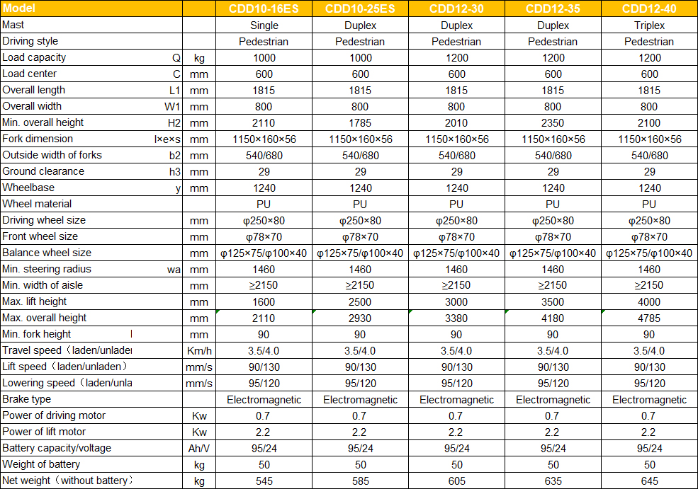 CDD-ES full electric stacker specification
